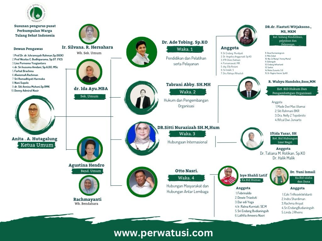Bagan Pengurus Pusat PERWATUSI masa bakti 2024-2027